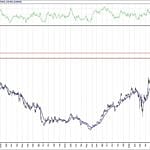 BIST 100 hisselerinin teknik analizi (4.9.2020)-12