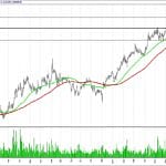 BIST 100 hisselerinin teknik analizi (3.9.2017)-10