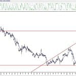 BIST 100 hisselerinin teknik analizi (1.8.2020)-2