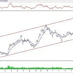 BIST 100 hisselerinin teknik analizi (15.2.2020)-17