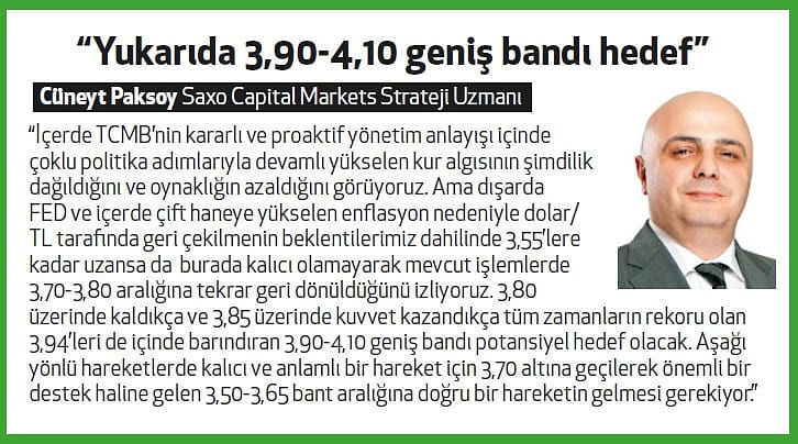 Dolarda gevşemenin sonuna geldik mi?-2