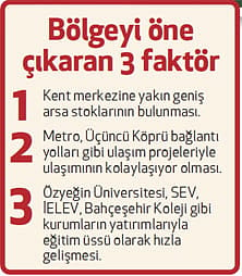 İnşaatçılar Çekmeköy'de proje yarışına hız verdi-0