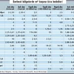 Serbest bölgelerden yatırım daveti-0