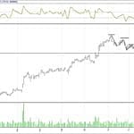 BİST 100 hisselerinin teknik analizi (5.11.2017)-4