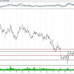 BIST 100 hisselerinin teknik analizi (18.11.2018)-4