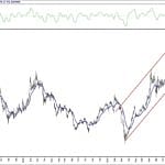 BIST 100 hisselerinin teknik analizi (12.12.2020)-12