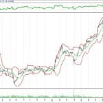 BIST 100 hisselerinin teknik analizi (15.10.2017)-11
