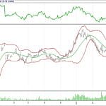 BİST 100 hisselerinin teknik analizi (25.3.2018)-8