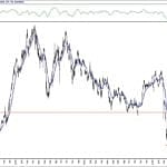 BIST 100 hisselerinin teknik analizi (26.7.2020)-16