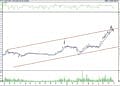 BIST 100 hisselerinin teknik analizi (30.9.2022)-1