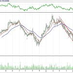 BİST 100 hisselerinin teknik analizi (24.6.2018)-17