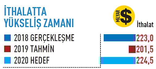 2020'de ekonomide neler olacak?-6