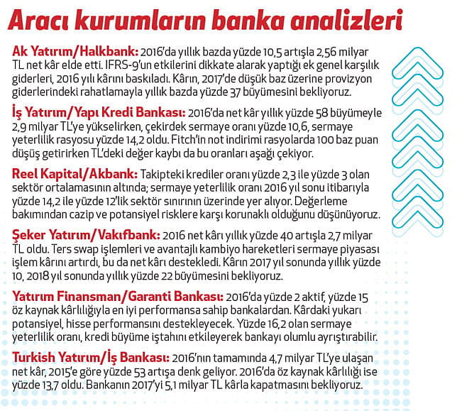 Bankalarda ilk çeyrekte KGF dopingi olacak-2