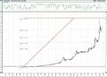 BIST 100 hisselerinin teknik analizi (23.1.2021)-6