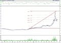BIST 100 hisselerinin teknik analizi (8.10.2022)-9