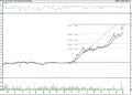 BIST 100 hisselerinin teknik analizi (04.06.2022)-2