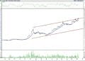 BIST 100 hisselerinin teknik analizi (10.9.2022)-9