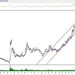 BIST 100 hisselerinin teknik analizi (23.2.2020)-2