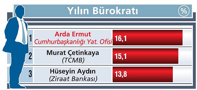 İstanbul'u start up üssü yapacağız-0