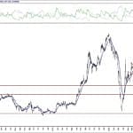 BIST 100 hisselerinin teknik analizi (10.10.2020)-10