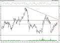 BIST 100 hisselerinin teknik analizi (23.7.2021)-5