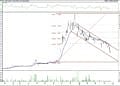 BIST 100 hisselerinin teknik analizi (23.4.2021)-12