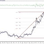 BIST 100 hisselerinin teknik analizi (31.5.2020)-11