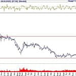 BIST 100 hisselerinin teknik analizi (1.3.2020)-3