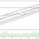 BIST 100 hisselerinin teknik analizi (23.7.2017)-0
