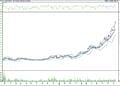 BIST 100 hisselerinin teknik analizi (13.11.2022)-17