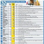 Perakendenin yayılma planı-0