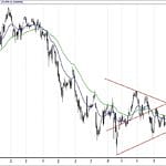 BIST 100 hisselerinin teknik analizi (9.12.2018)-0
