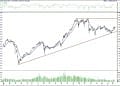 BIST 100 hisselerinin teknik analizi (16.8.2021)-0