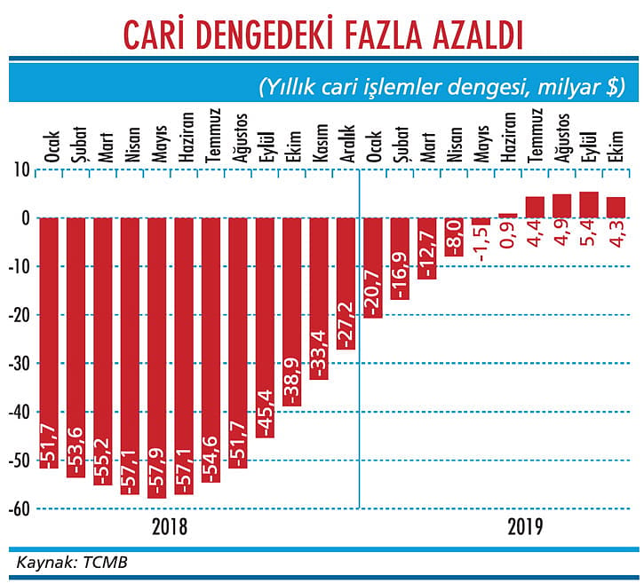 Cari fazlada erime başladı-1