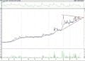 BIST 100 hisselerinin teknik analizi (20.3.2021)-7