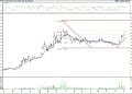 BIST 100 hisselerinin teknik analizi (6.11.2021)-8