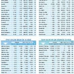Hangi hisse niçin düştü? Niçin yükseldi? (16-23 Ocak 2020)-2