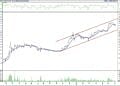 BIST 100 hisselerinin teknik analizi (6.7.2022)-14