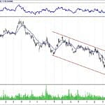 BİST 100 hisselerinin teknik analizi (11.8.2018)-5