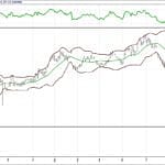 BİST 100 hisselerinin teknik analizi (5.11.2017)-10
