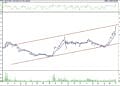 BIST 100 hisselerinin teknik analizi (2.9.2022)-8