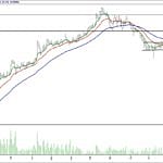 BİST 100 hisselerinin teknik analizi (4.12.2017)-11