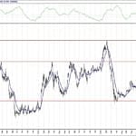 BIST 100 hisselerinin teknik analizi (15.11.2020)-6