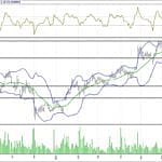 BIST 100 hisselerinin teknik analizi (16.7.2017)-13