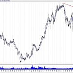 BIST 100 hisselerinin teknik analizi (10.3.2019)-10