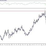 BIST 100 hisselerinin teknik analizi (5.7.2020)-6