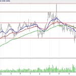 BİST 100 hisselerinin teknik analizi (30.9.2018)-5
