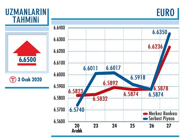 Kur 5,95 bandında seyrediyor-0