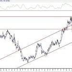 BIST 100 hisselerinin teknik analizi (20.6.2020)-16