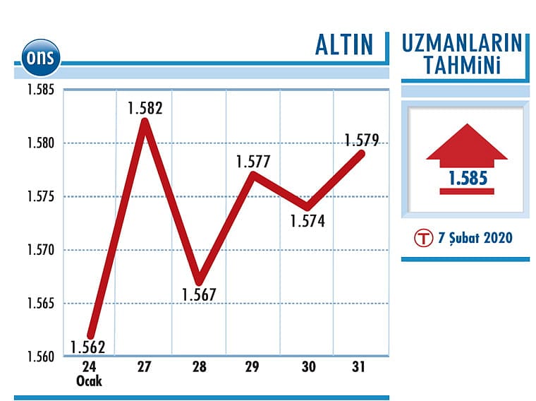 Riski azaltmak gerekiyor-0